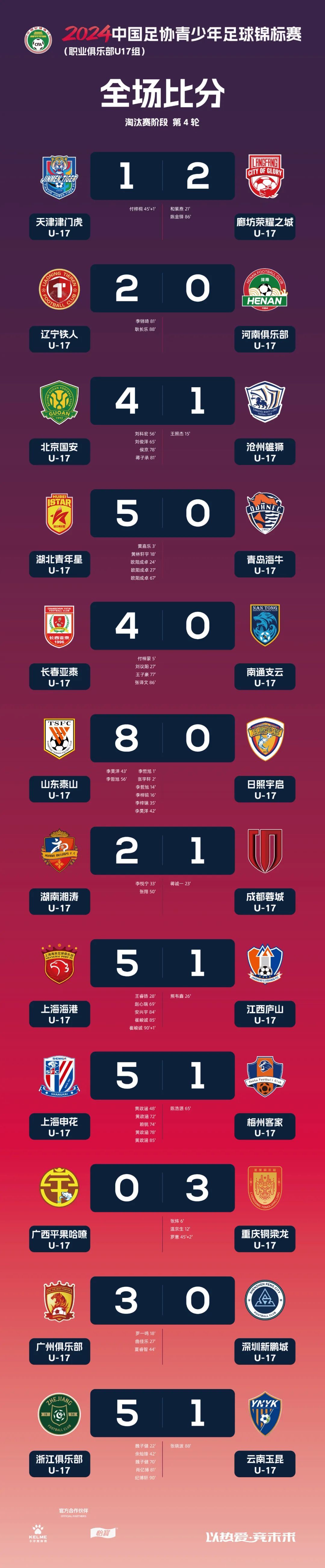 足球比赛最新消息，球员状态火爆