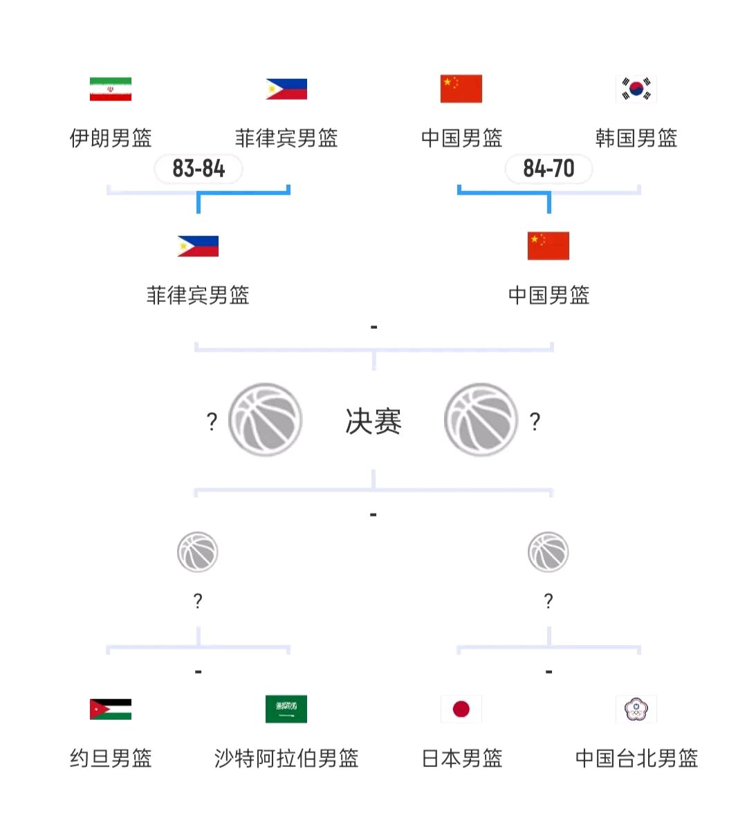 韩国男篮是否会在明星比赛中取得胜利？的简单介绍