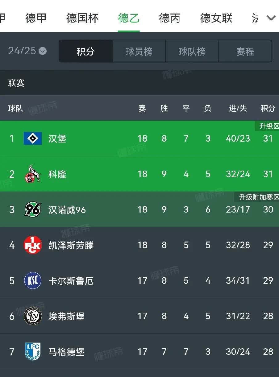汉堡主场一战定夺胜利，击败柏林赫塔取得关键胜利！的简单介绍