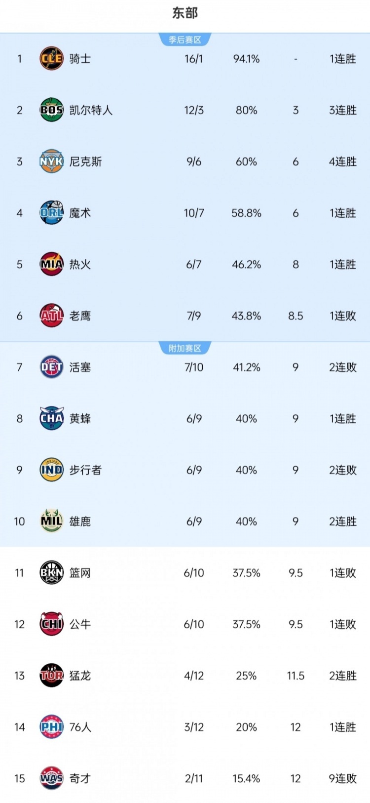 热火击败76人终结主场连败