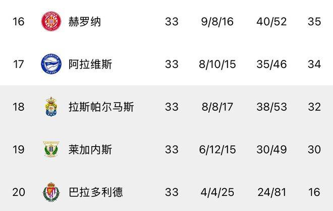 启辰红白兰兹客场战平，继续保持不败纪录